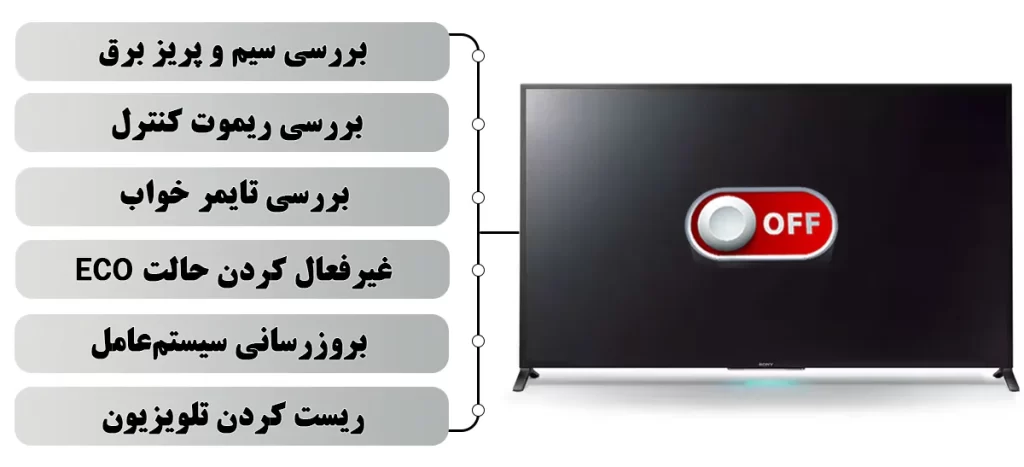 چگونه مشکل خاموش شدن ناگهانی تلویزیون سونی را رفع کنیم
