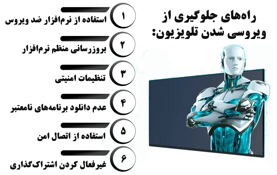 روشن نشدن تلویزیون سونی به علت ویروسی شدن آن