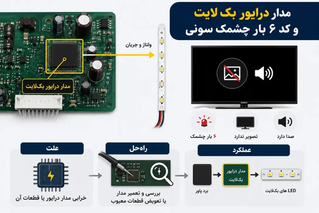 خرابی درایور بک لایت تلویزیون سونی و 6 بار چشمک زن