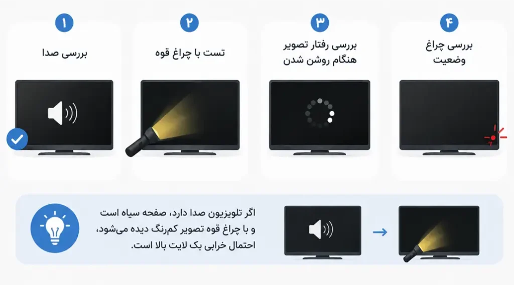 تست سوختن بک لایت تلویزیون سونی