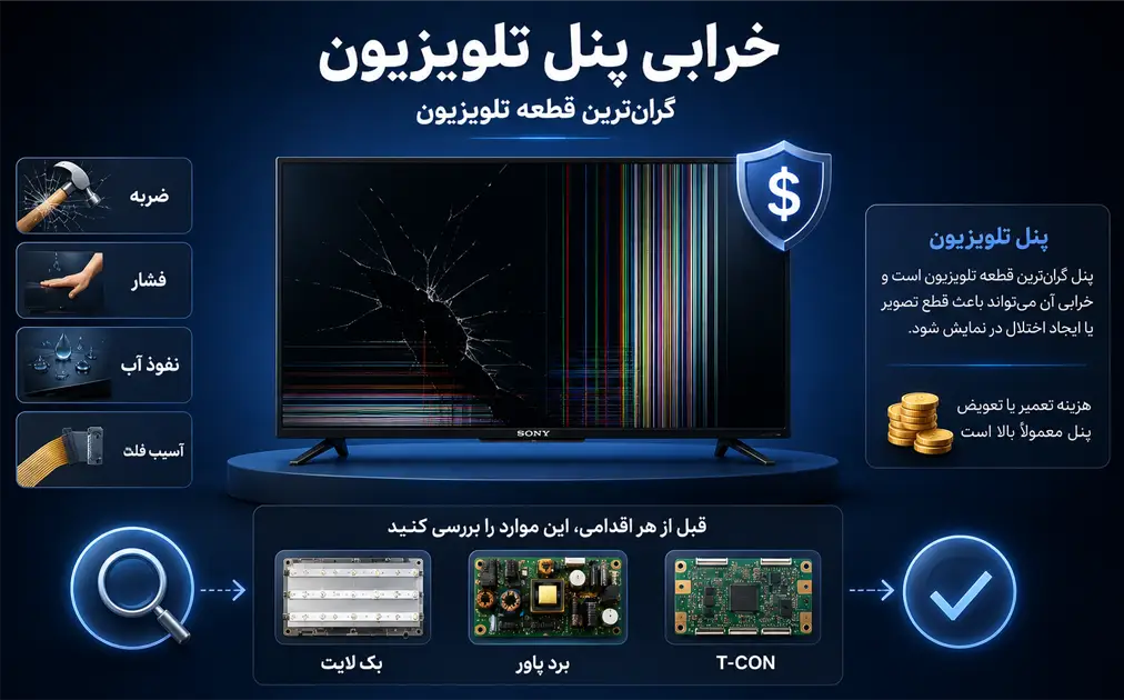سیاه شدن صفحه تلویزیون سونی به علت خرابی پنل